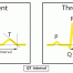 ECG 解讀： QT 分析 ECG Interpretation: QT-Analysis